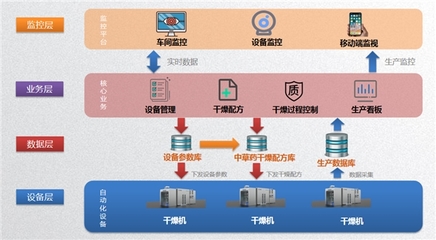 人工智能賦能傳統工藝 上海蘭浦智能科技推出中草藥智能干燥設備，引領產業升級