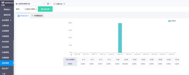 甲方項目經理如何有效管理項目資金與投資