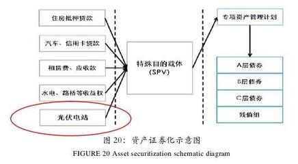 我國光伏產(chǎn)業(yè)金融支持模型 多元融資方式解析與前瞻