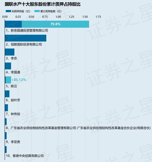 國(guó)聯(lián)水產(chǎn)股東新余國(guó)通質(zhì)押1000萬股 資本運(yùn)作信號(hào)解析